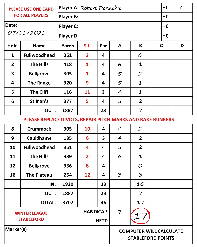 Scorecard - Robert Donachie, 07/11/2021
