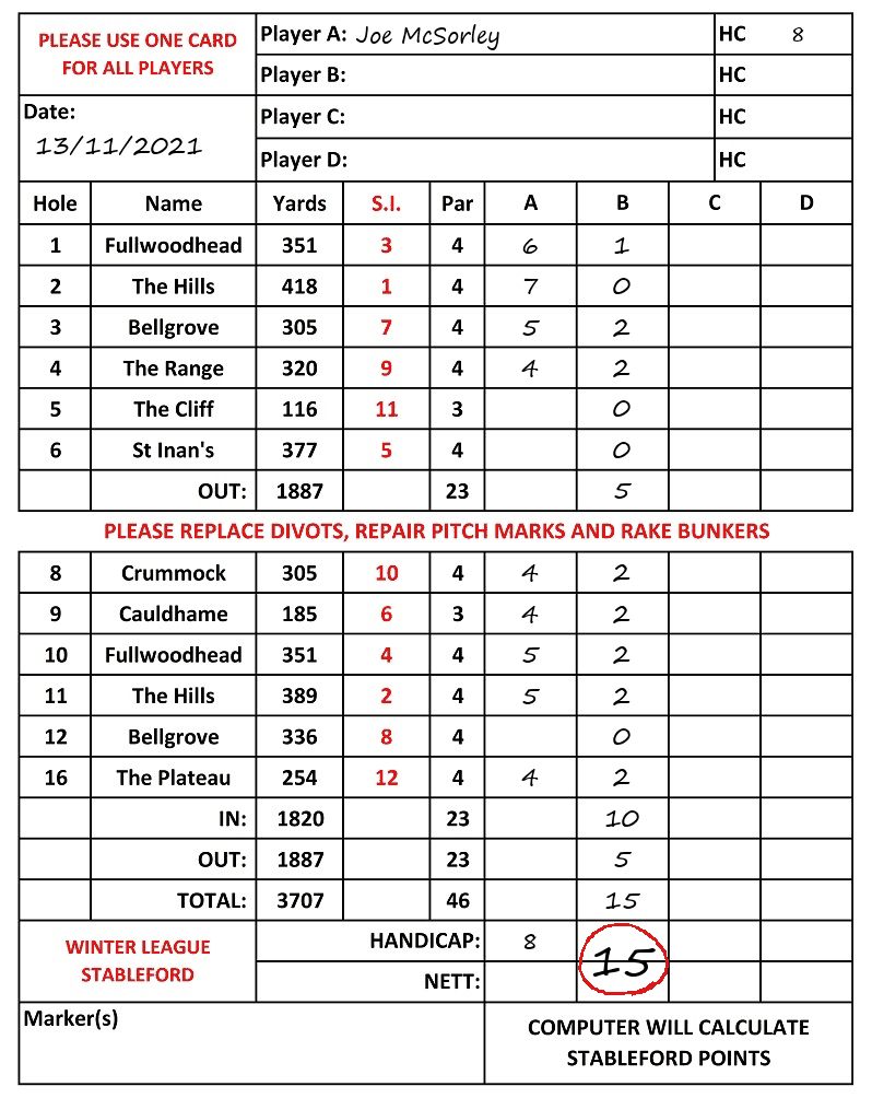 Scorecard - Joe McSorley, 13/11/2021