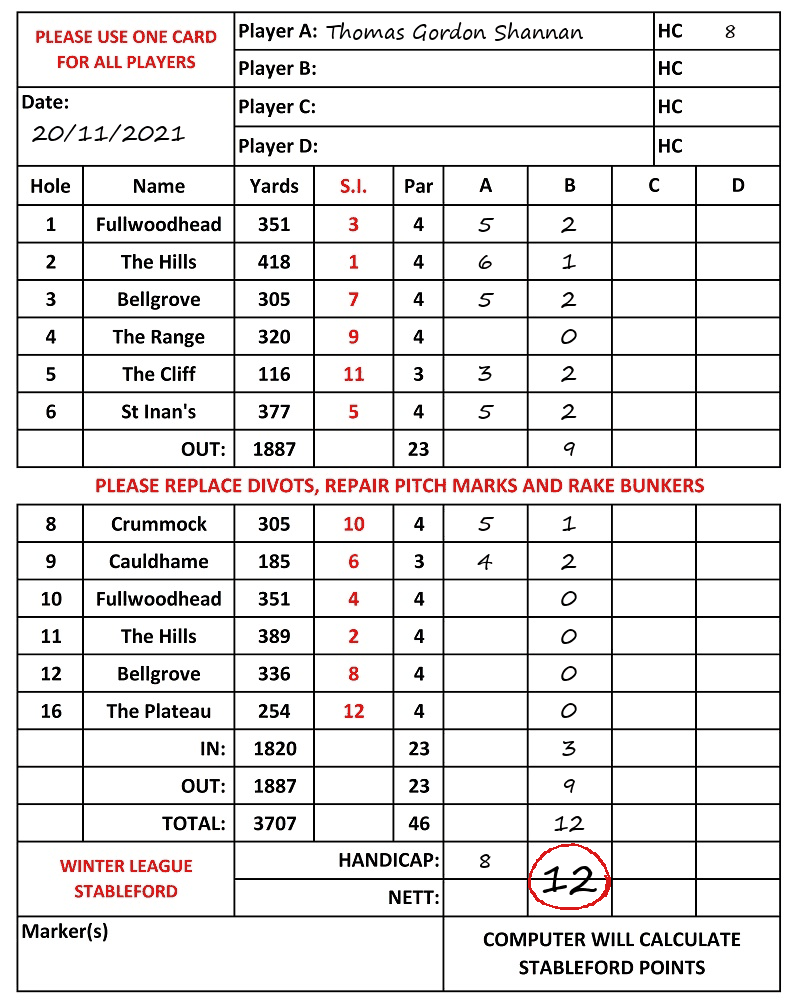 Scorecard - Thomas Gordon Shannan, 20/11/2021