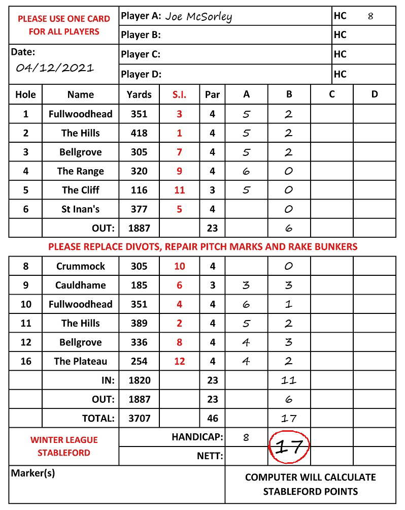 Scorecard - Joe McSorley, 04/12/2021