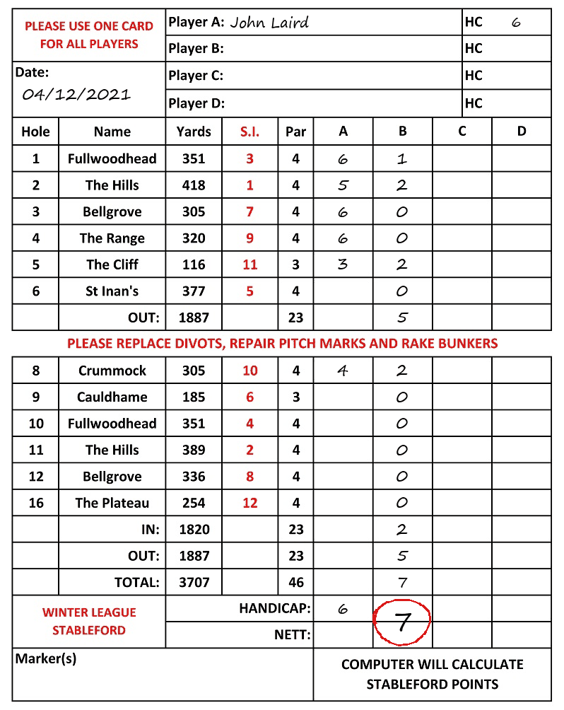 Scorecard - John Laird, 04/12/2021