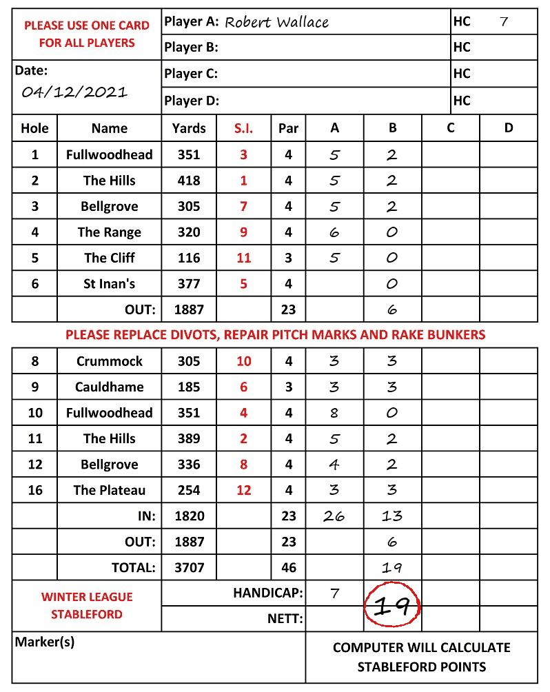 Scorecard - Robert Wallace, 04/12/2021