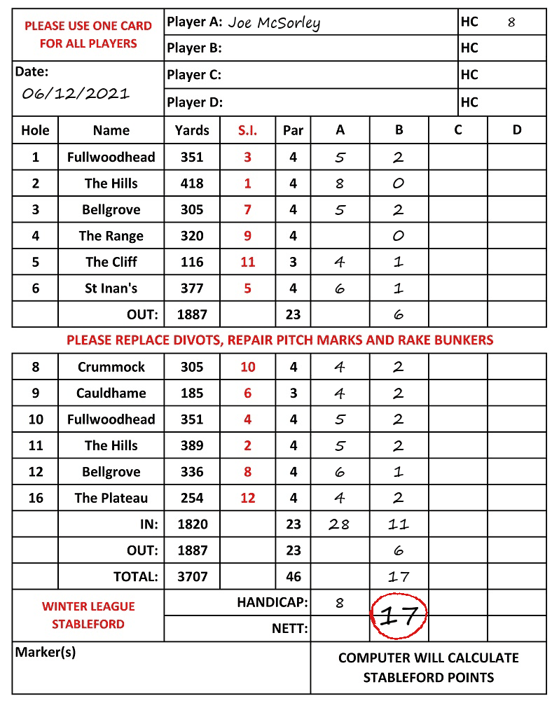Scorecard - Joe McSorley, 06/12/2021
