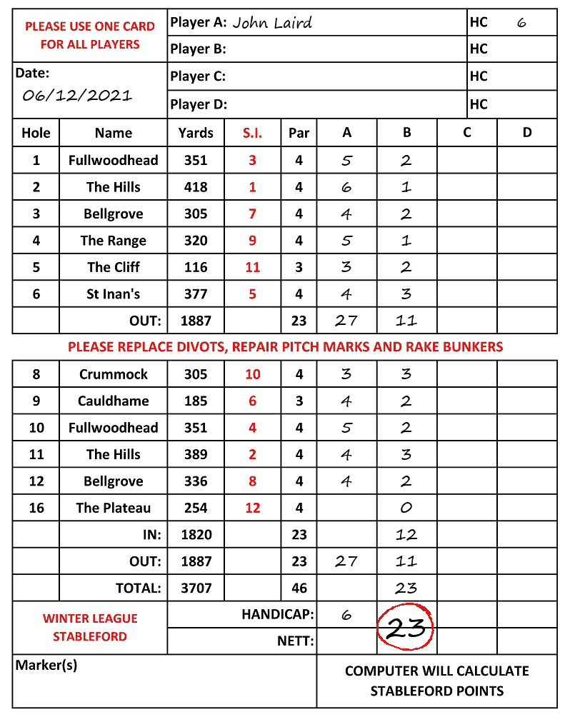 Scorecard - John Laird, 06/12/2021