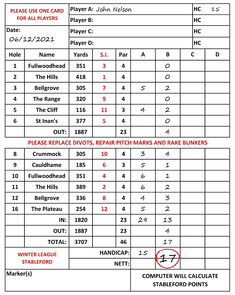 Scorecard - John Nelson, 06/12/2021
