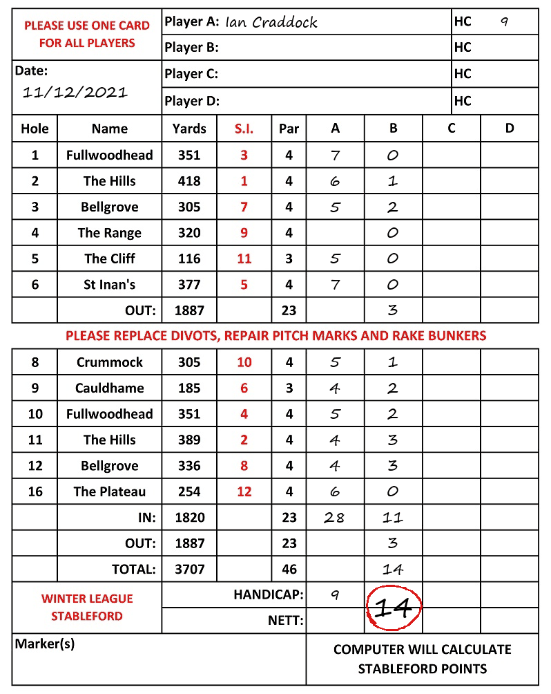 Scorecard - Ian Craddock, 11/12/2021