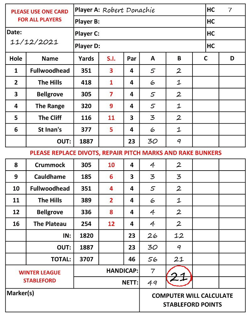 Scorecard - Robert Donachie, 11/12/2021