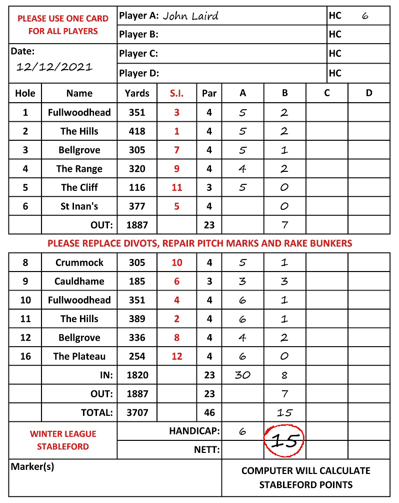 Scorecard - John Laird, 12/12/2021