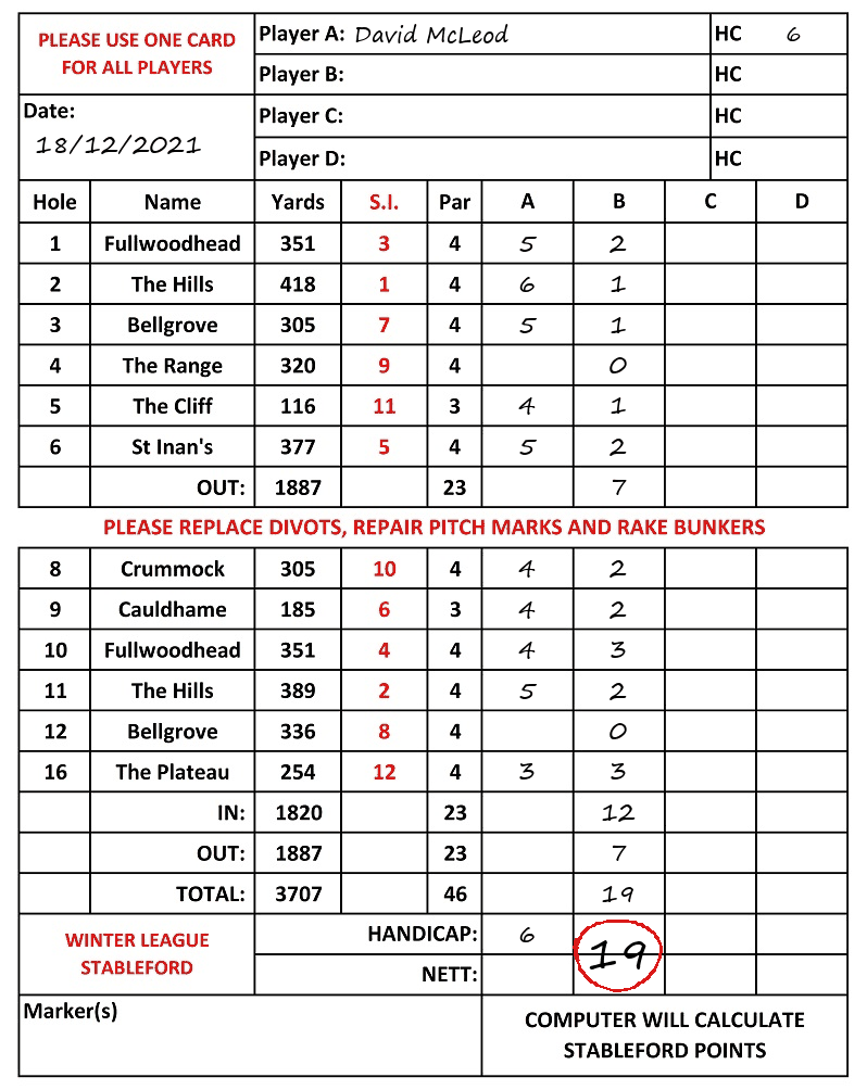 Scorecard - David McLeod, 18/12/2021