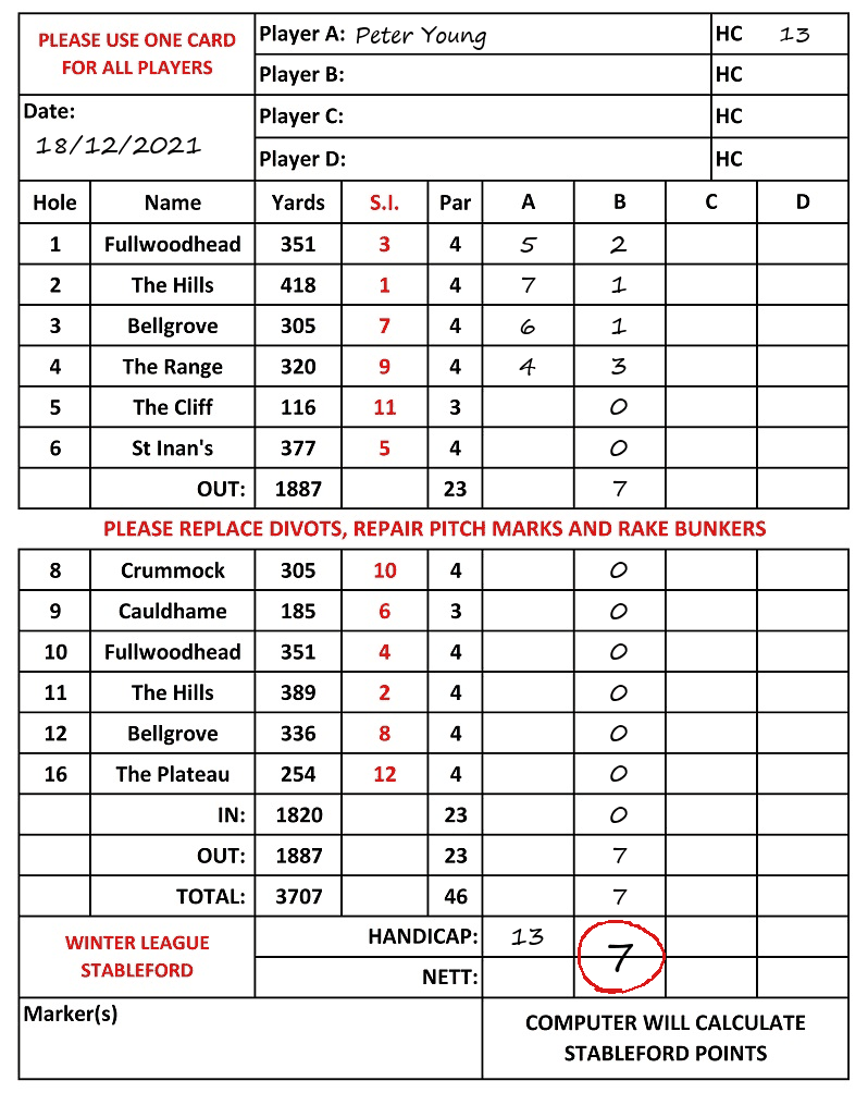 Scorecard - Peter Young, 18/12/2021