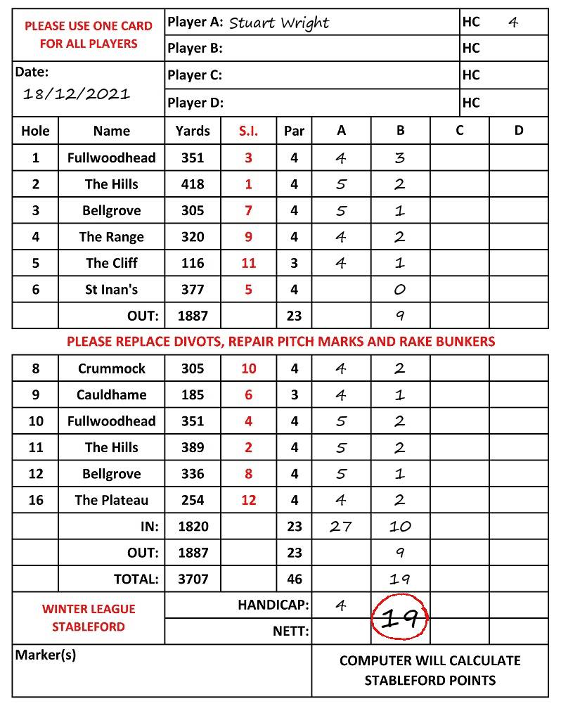 Scorecard - Stuart Wright, 18/12/2021