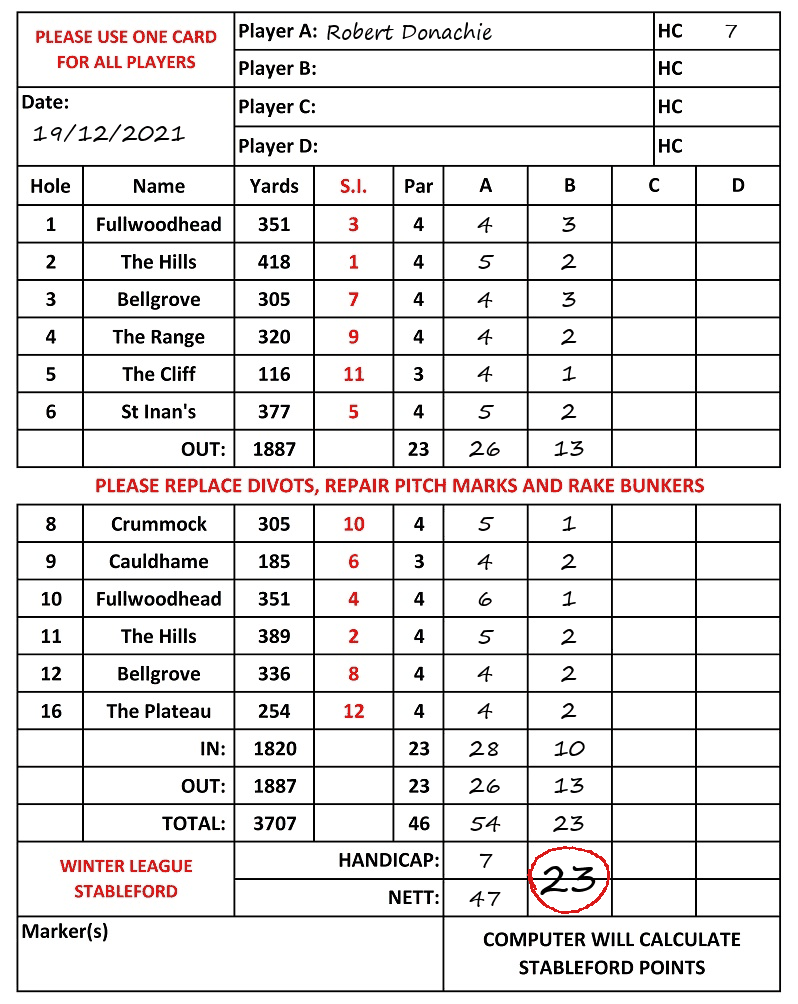 Scorecard - Robert Donachie, 19/12/2021