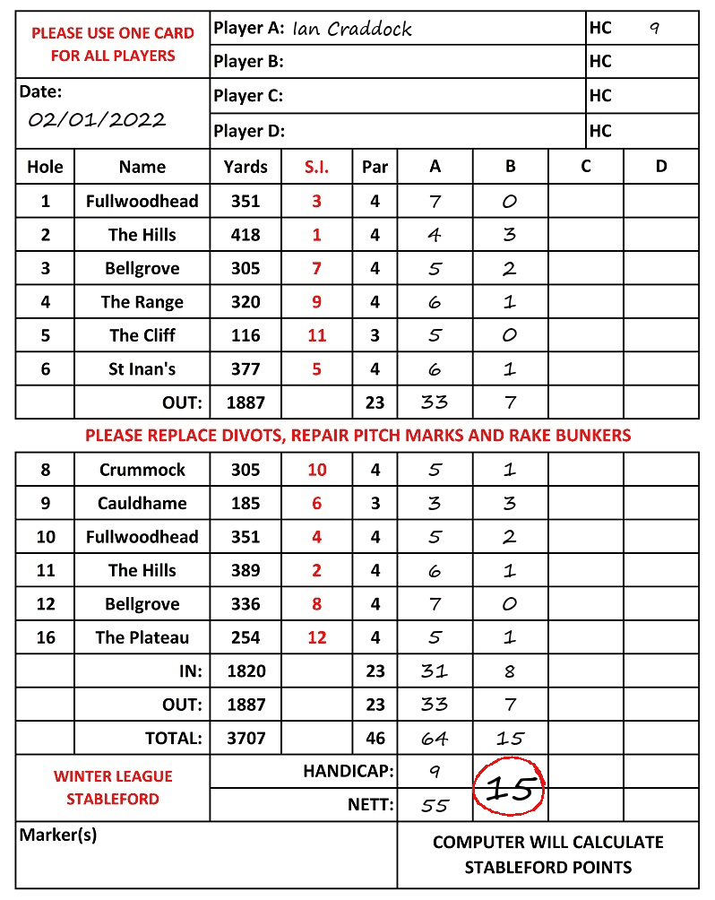 Scorecard - Ian Craddock, 02/01/2022