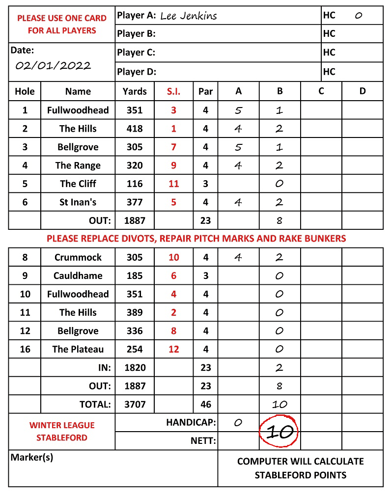 Scorecard - Lee Jenkins, 02/01/2022