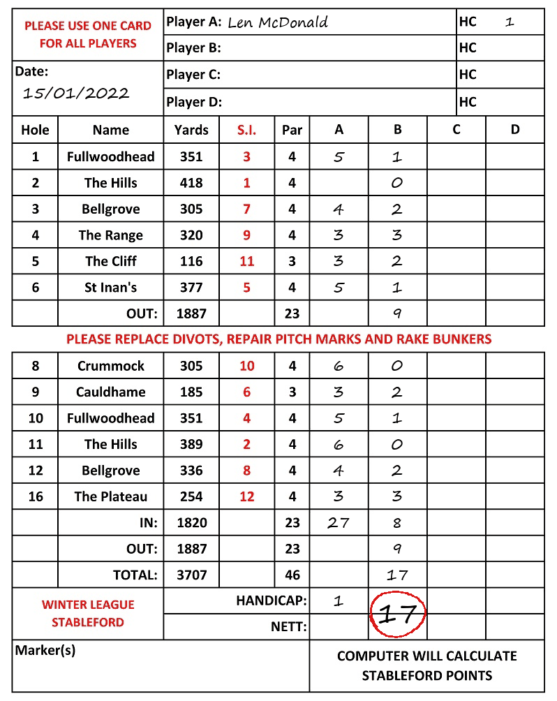 Scorecard - Len McDonald, 15/01/2022
