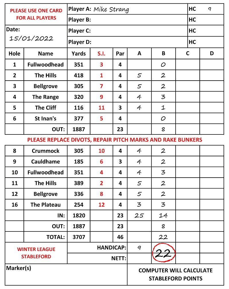Scorecard - Mike Strang, 15/01/2022