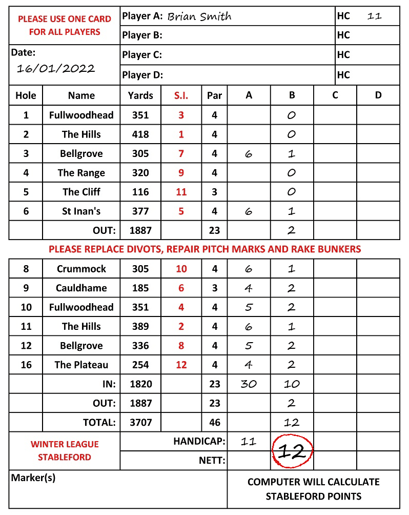 Scorecard - Brian Smith, 16/01/2022