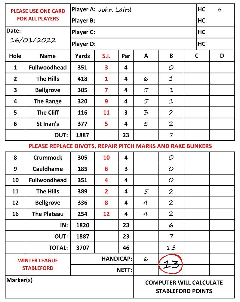 Scorecard - John Laird, 16/01/2022