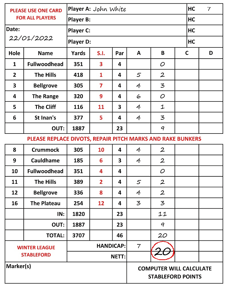 Scorecard - John White, 22/01/2022