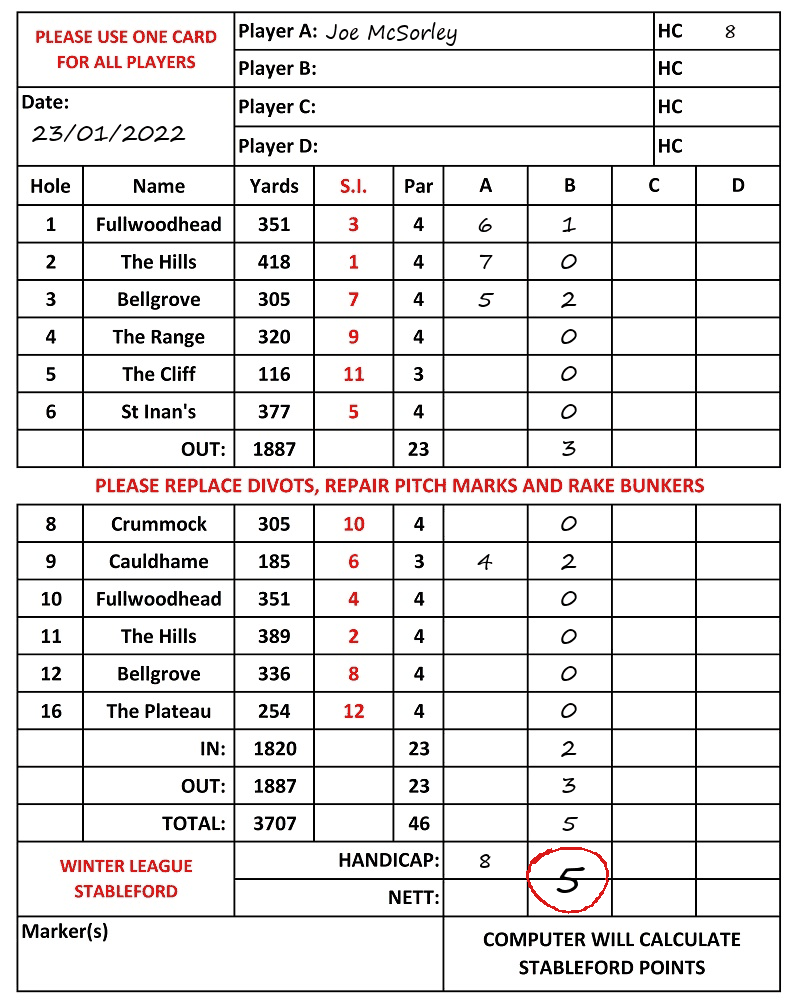 Scorecard - Joe McSorley, 23/01/2022