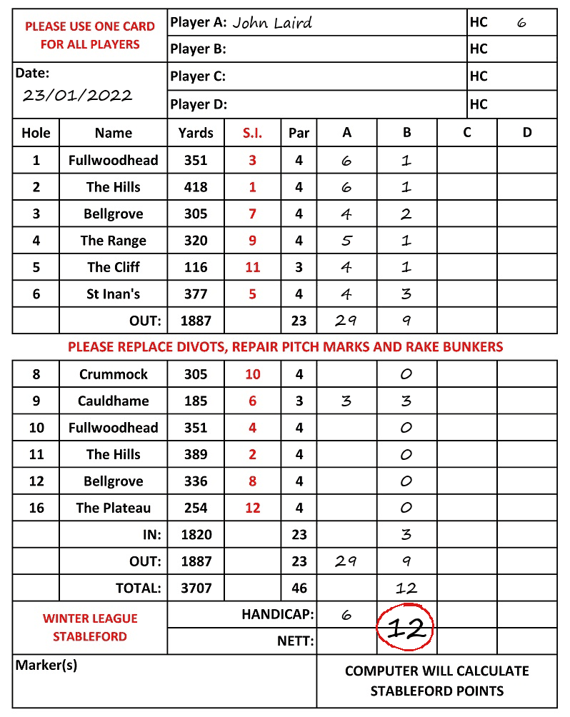 Scorecard - John Laird, 23/01/2022