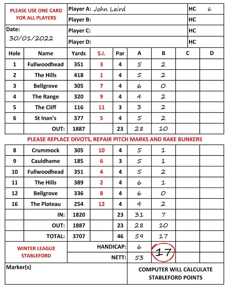 Scorecard - John Laird, 30/01/2022