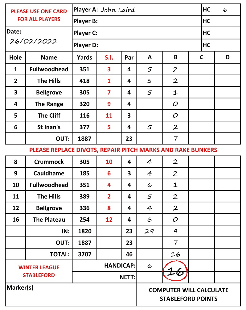 Scorecard - John Laird, 26/02/2022