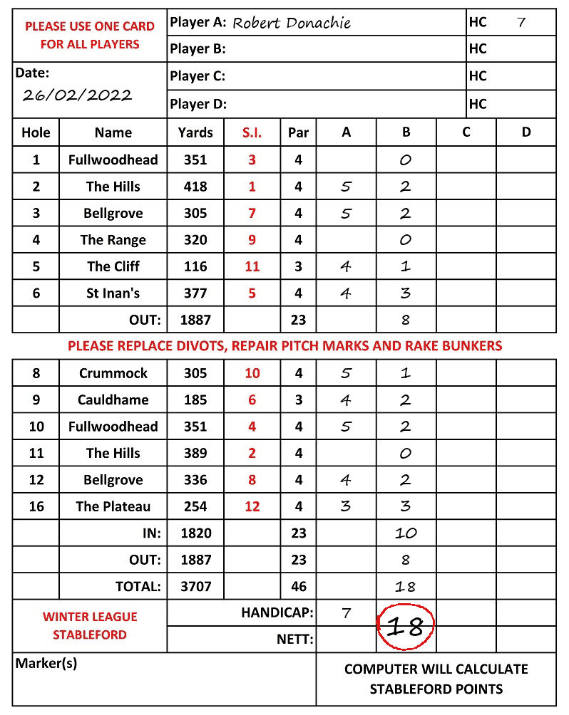 Scorecard - Robert Donachie, 26/02/2022