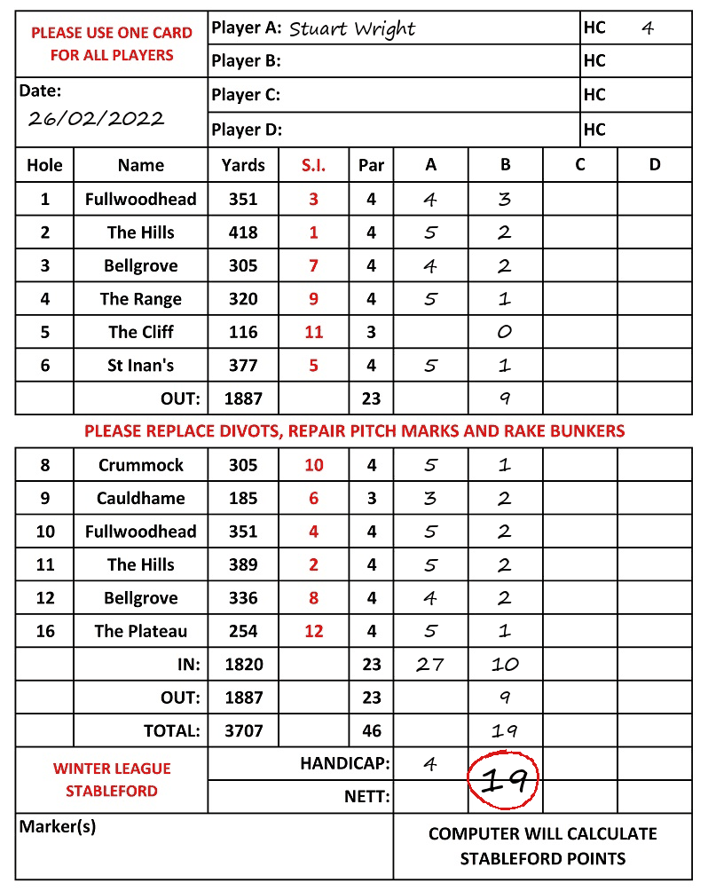 Scorecard - Stuart Wright, 26/02/2022