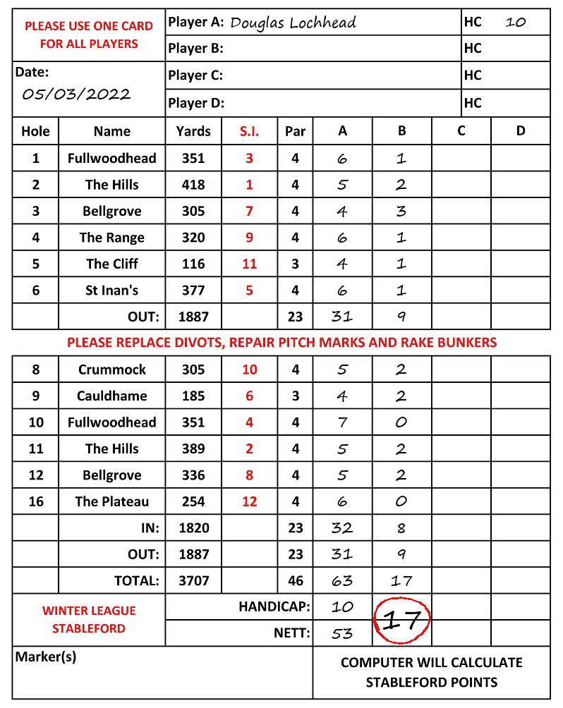 Scorecard - Douglas Lochhead, 05/03/2022