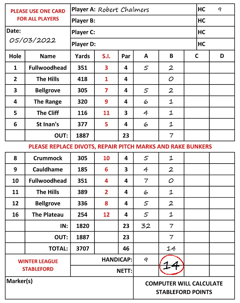 Scorecard - Robert Chalmers, 05/03/2022