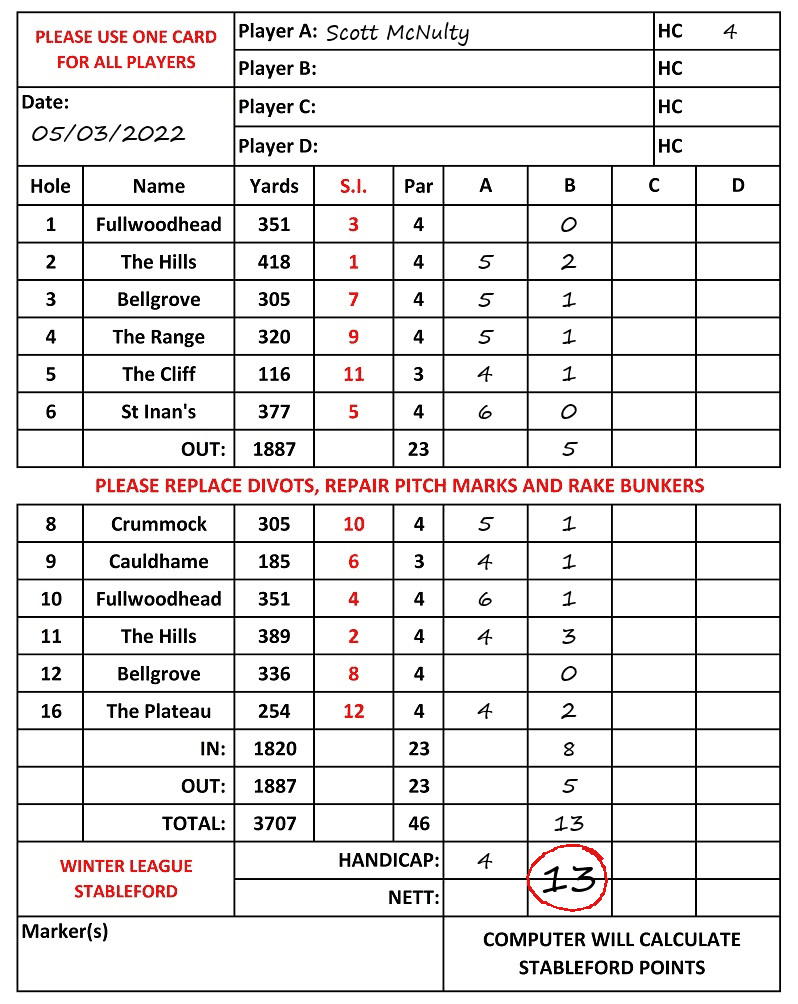 Scorecard - Scott McNulty, 05/03/2022