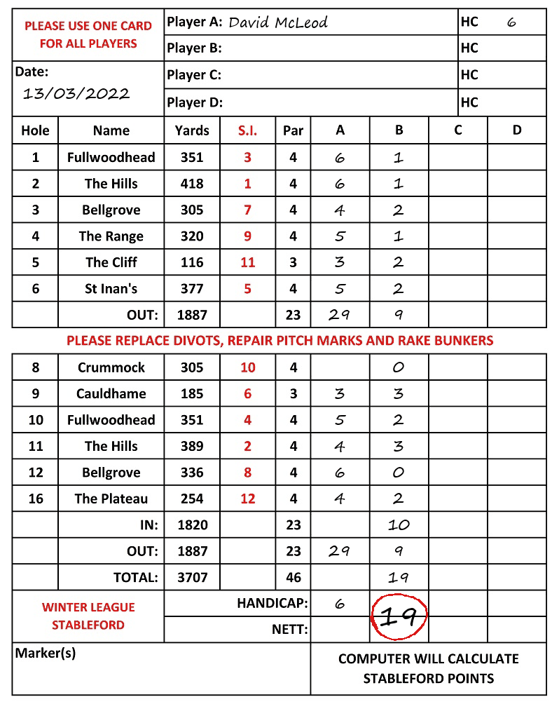 Scorecard - David McLeod, 13/03/2022