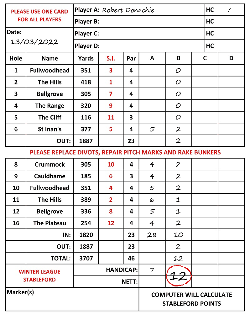 Scorecard - Robert Donachie, 13/03/2022