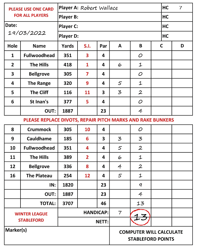 Scorecard - Robert Wallace, 19/03/2022
