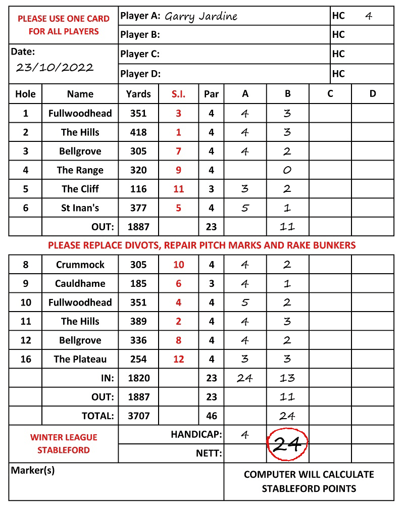Scorecard - Garry Jardine, 23/10/2022