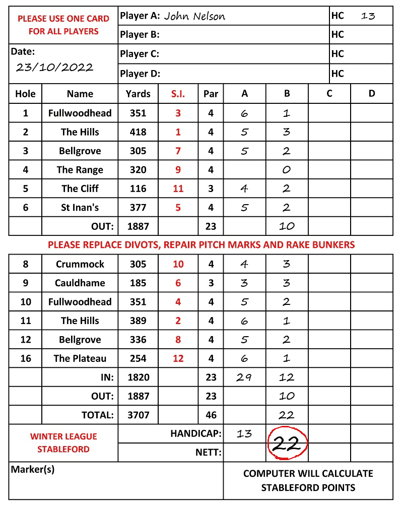 Scorecard - John Nelson, 23/10/2022
