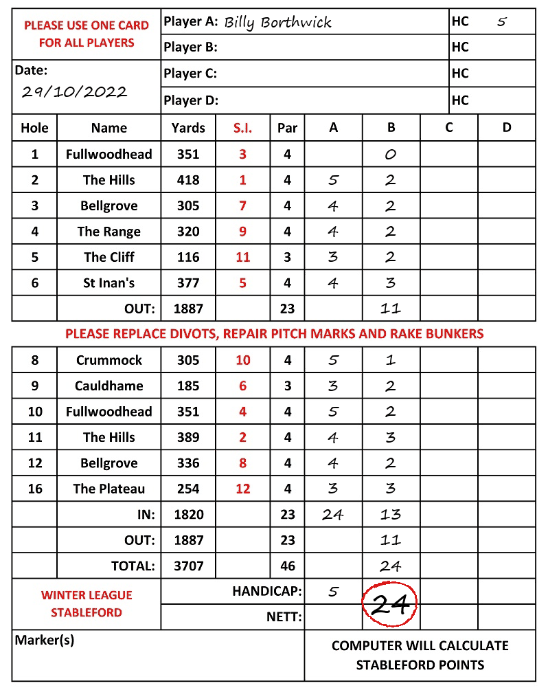 Scorecard - Billy Borthwick, 29/10/2022
