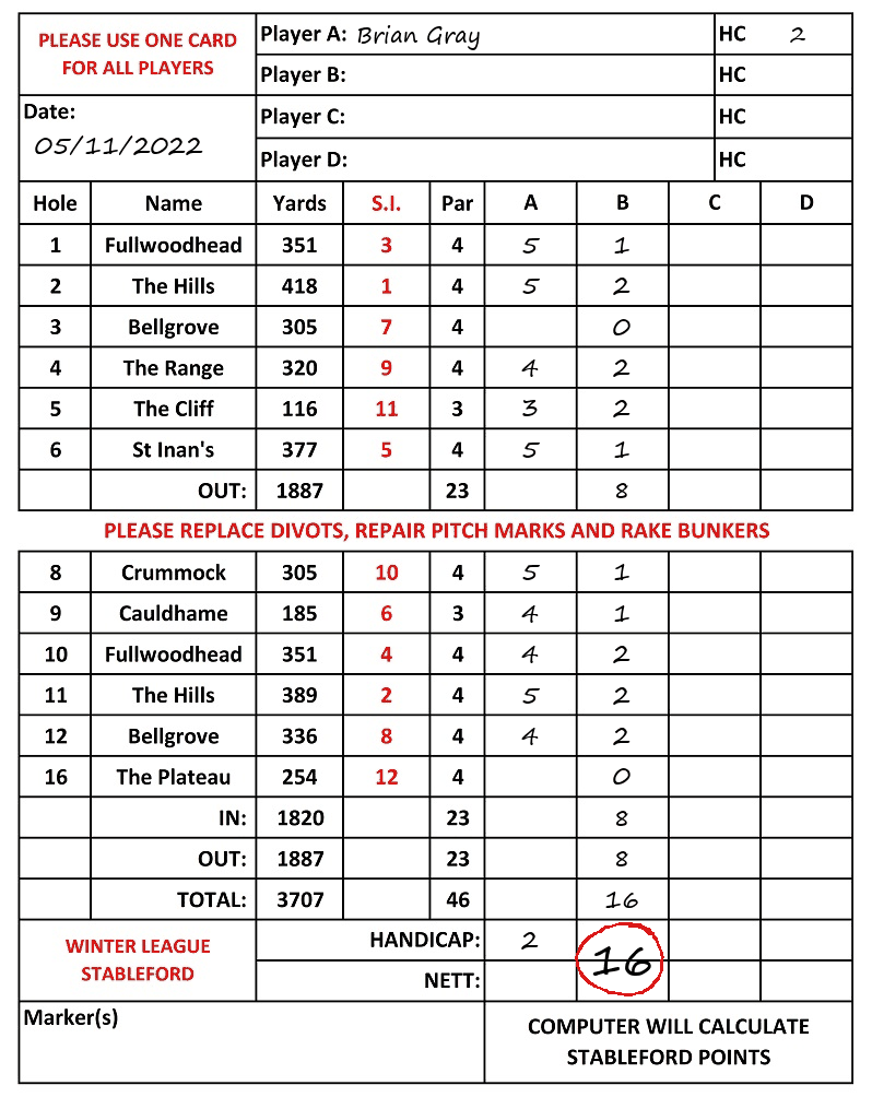 Scorecard - Brian Gray, 05/11/2022