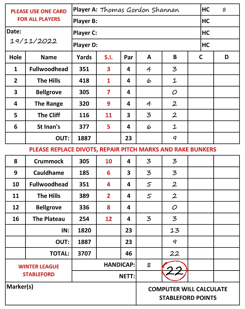 Scorecard - Thomas Gordon Shannan, 19/11/2022
