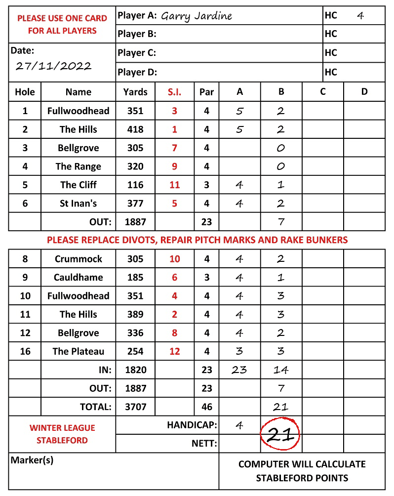 Scorecard - Garry Jardine, 27/11/2022