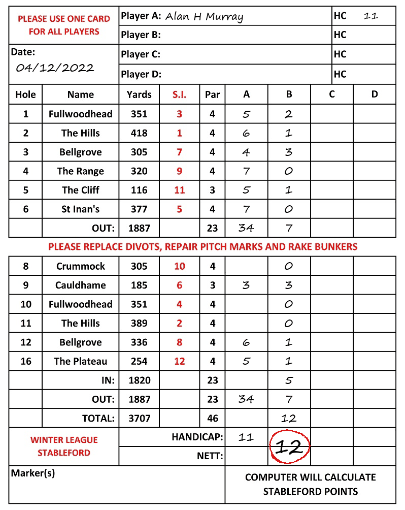 Scorecard - Alan H Murray, 04/12/2022