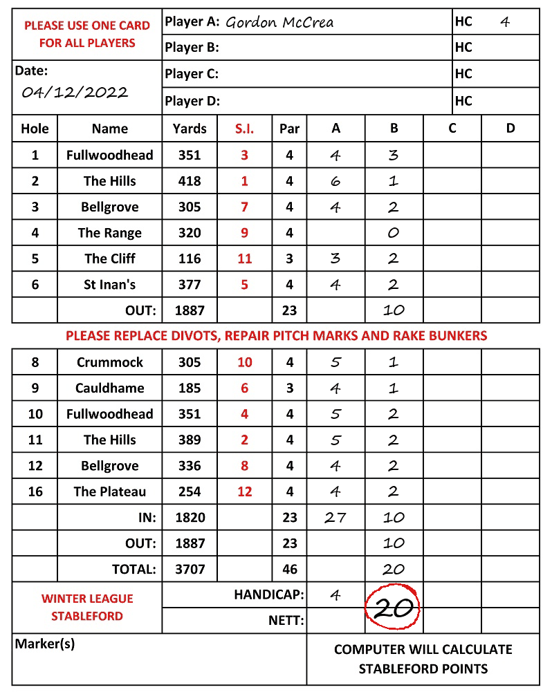 Scorecard - Gordon McCrea, 04/12/2022