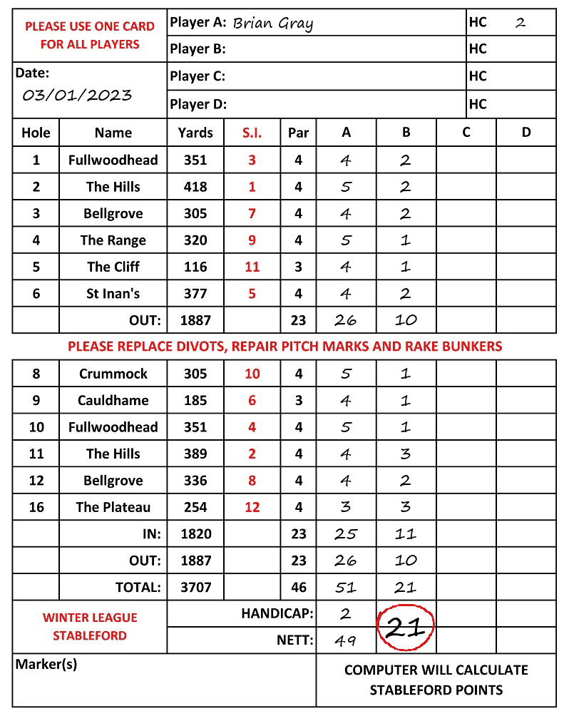 Scorecard - Brian Gray, 03/01/2023