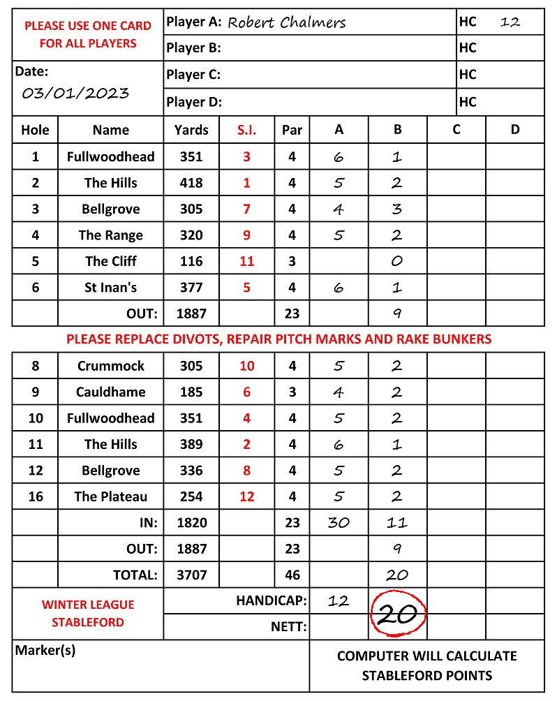 Scorecard - Robert Chalmers, 03/01/2023