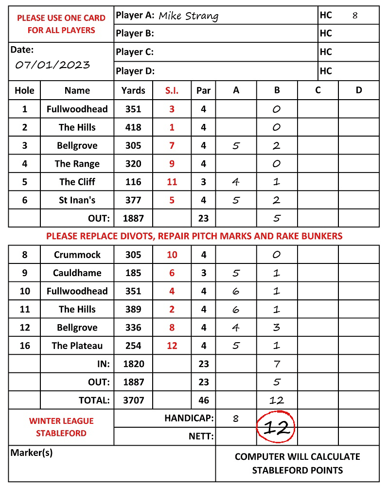 Scorecard - Mike Strang, 07/01/2023