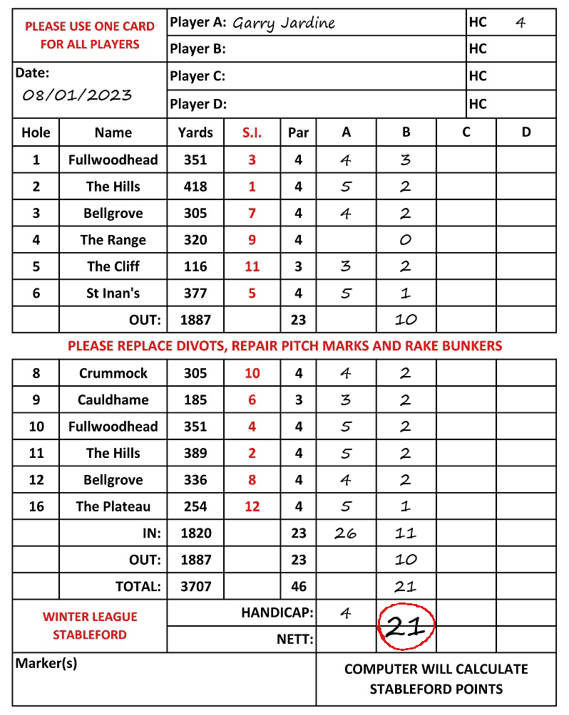 Scorecard - Garry Jardine, 08/01/2023