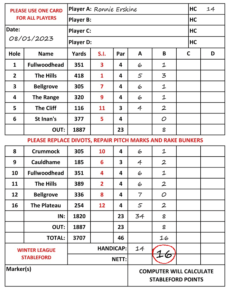 Scorecard - Ronnie Erskine, 08/01/2023