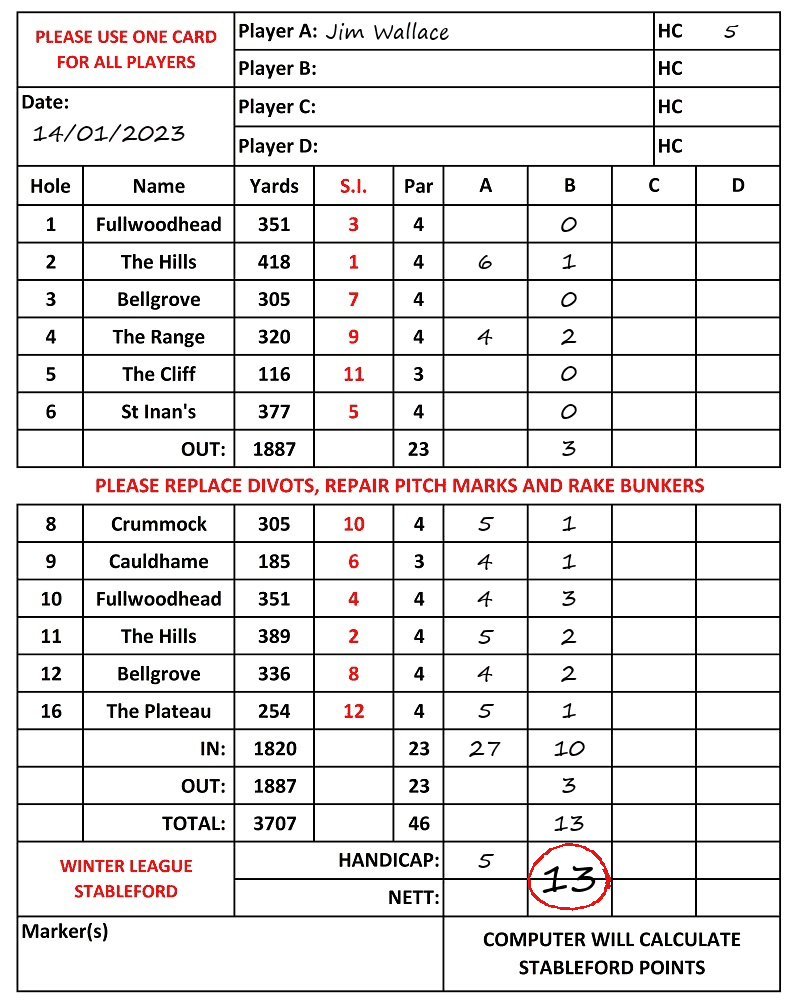 Scorecard - Jim Wallace, 14/01/2023