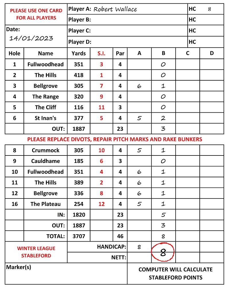 Scorecard - Robert Wallace, 14/01/2023